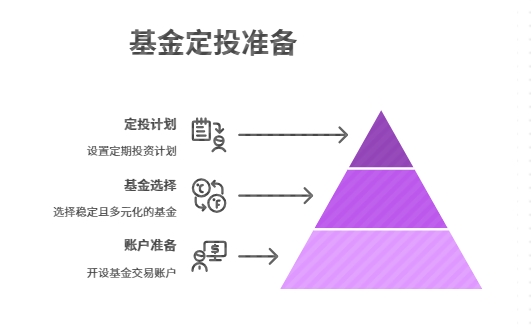 理财开户需要准备哪些材料