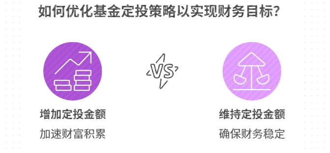 基金定投1000元是否够用