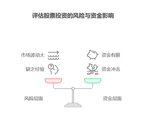 余额宝、零钱通收益太低,刚毕业的我直接买股票能快速提高收益吗?