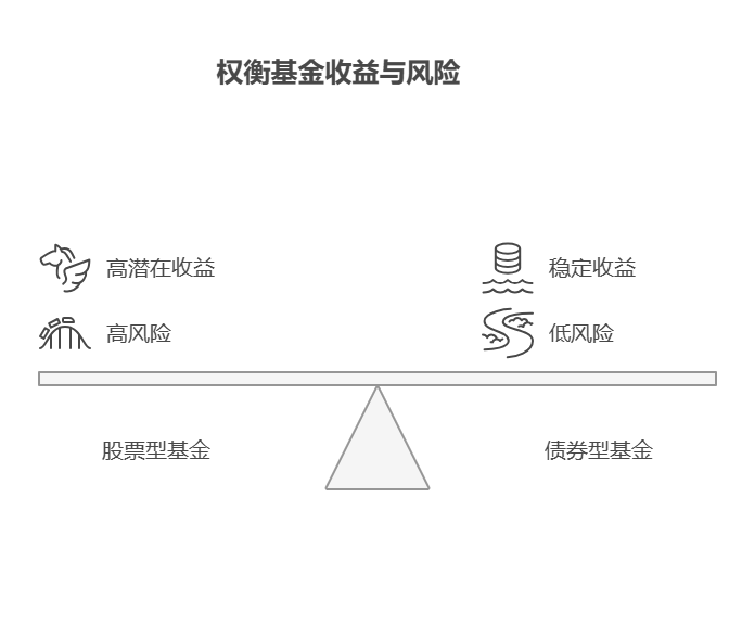 都说基金定投好,可我现在余额宝、零钱通收益太低,定投基金收益能高多少?
