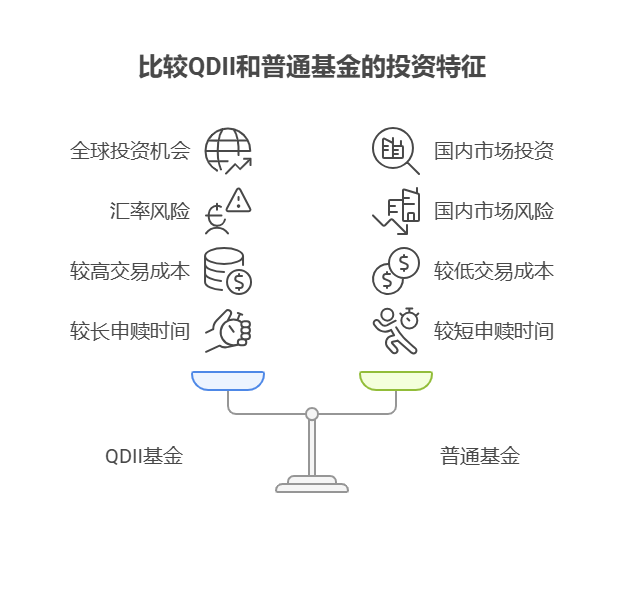 我现在存零钱通、余额宝收益太低,买 QDI 基金能提高收益吗?