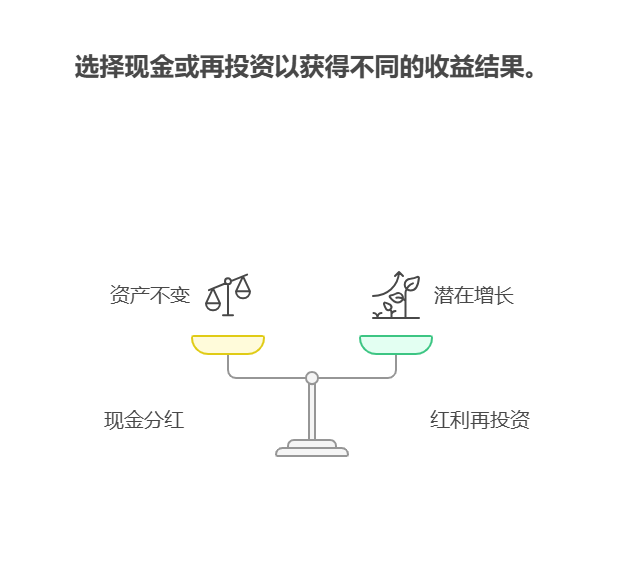 我现在存零钱通、余额宝收益太低,基金分红是怎么回事?能增加实际收益吗?
