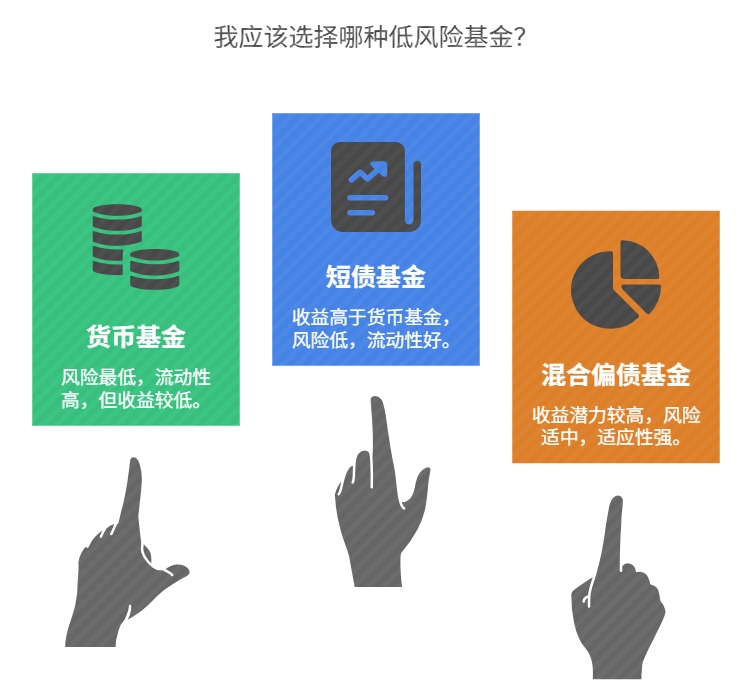 理财小白啥都不懂，买哪种基金风险小、好上手？