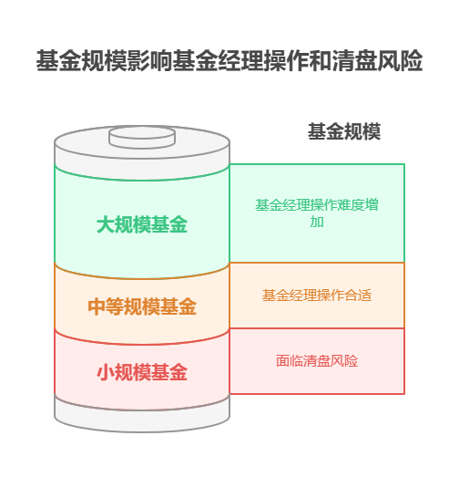 刚毕业不懂怎么看基金业绩,余额宝、零钱通收益太低,怎么判断一只基金好不好?
