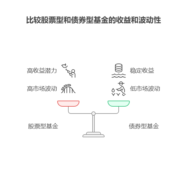 刚毕业想长期投资基金，余额宝、零钱通收益太低，持有多久才能看到明显收益?
