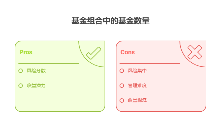 我现在放零钱通、余额宝收益太低,买基金组合里的基金数量多少合适?