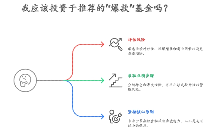 支付宝上面的爆款基金 新手可以直接购买吗 靠谱吗