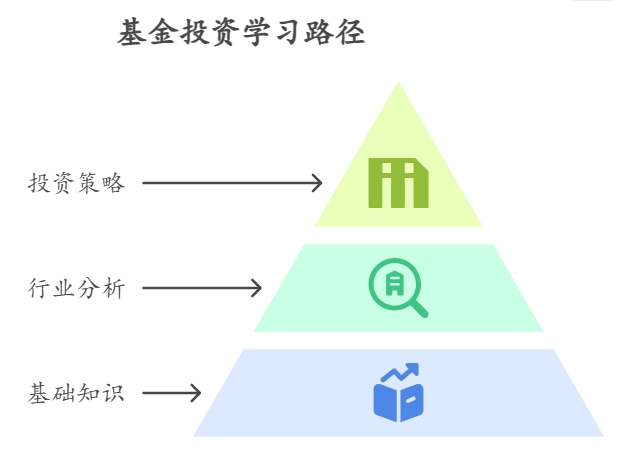 银河创新成长混合基金的持仓行业分析