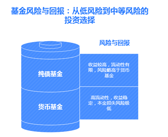 货币基金和债基的区别