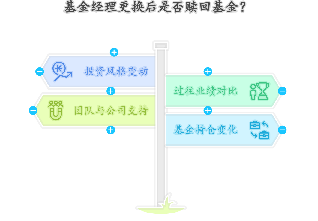 快速上手基金，基金经理更换对基金影响大吗？要赎回？