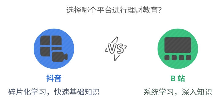 抖音 B站，小白学习理财知识课 更容易