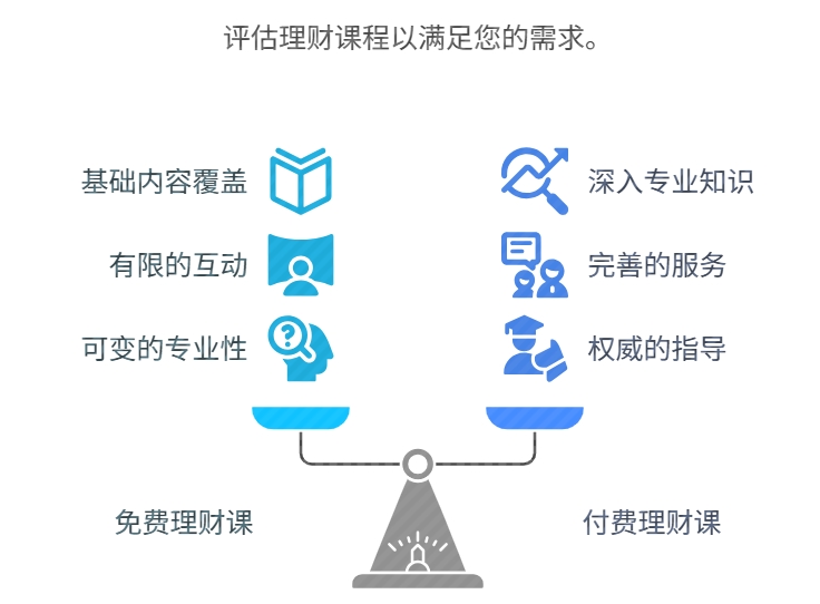 免费理财课和付费课差别大吗?有必要花钱学吗?