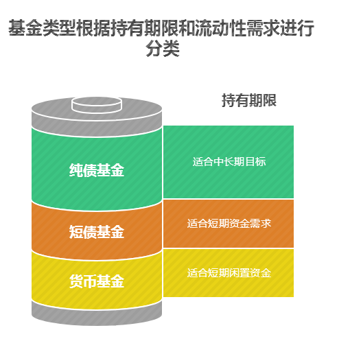 不同基金的持有期限分析