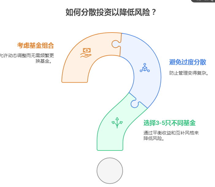 如何分散基金投资以降低风险