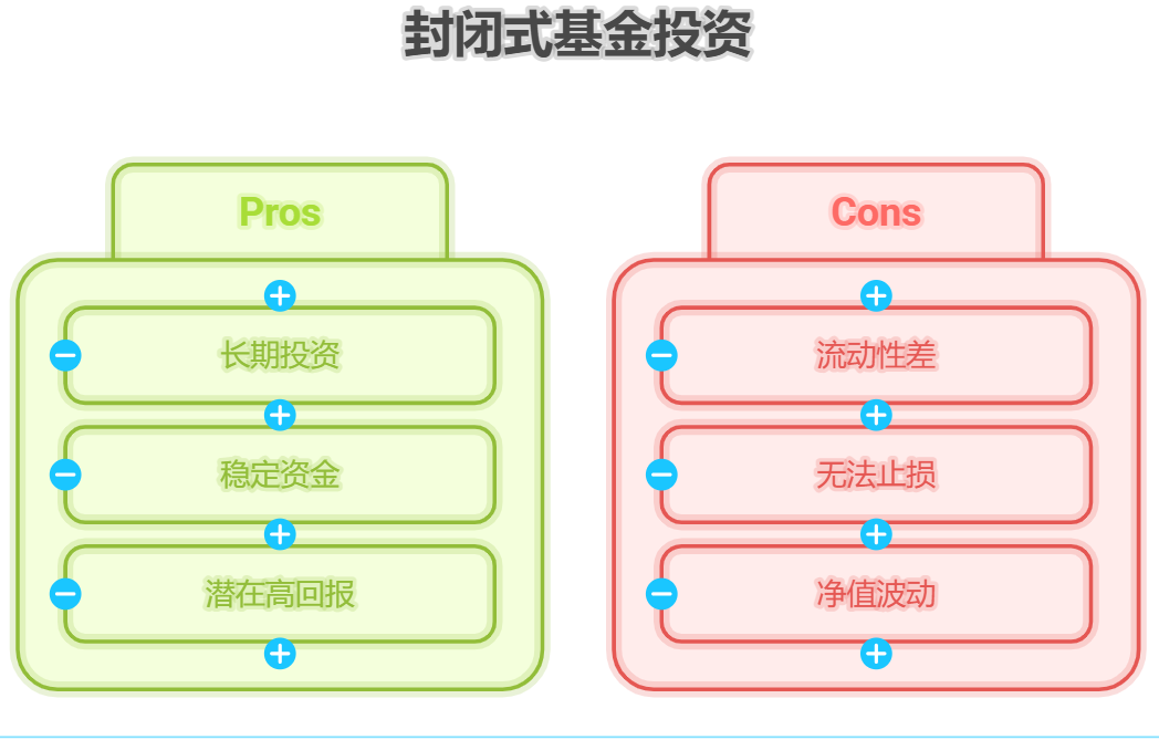 新手小白快速上手基金，基金的封闭期是啥？买封闭基金好不好？