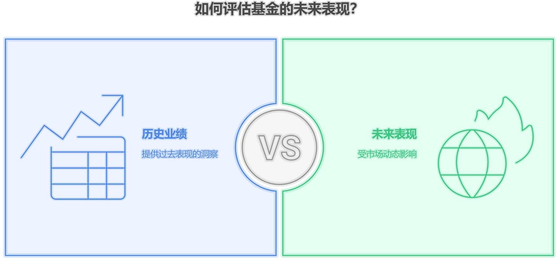 想快速上手基金,基金的历史业绩好,未来就一定比表现好吗?