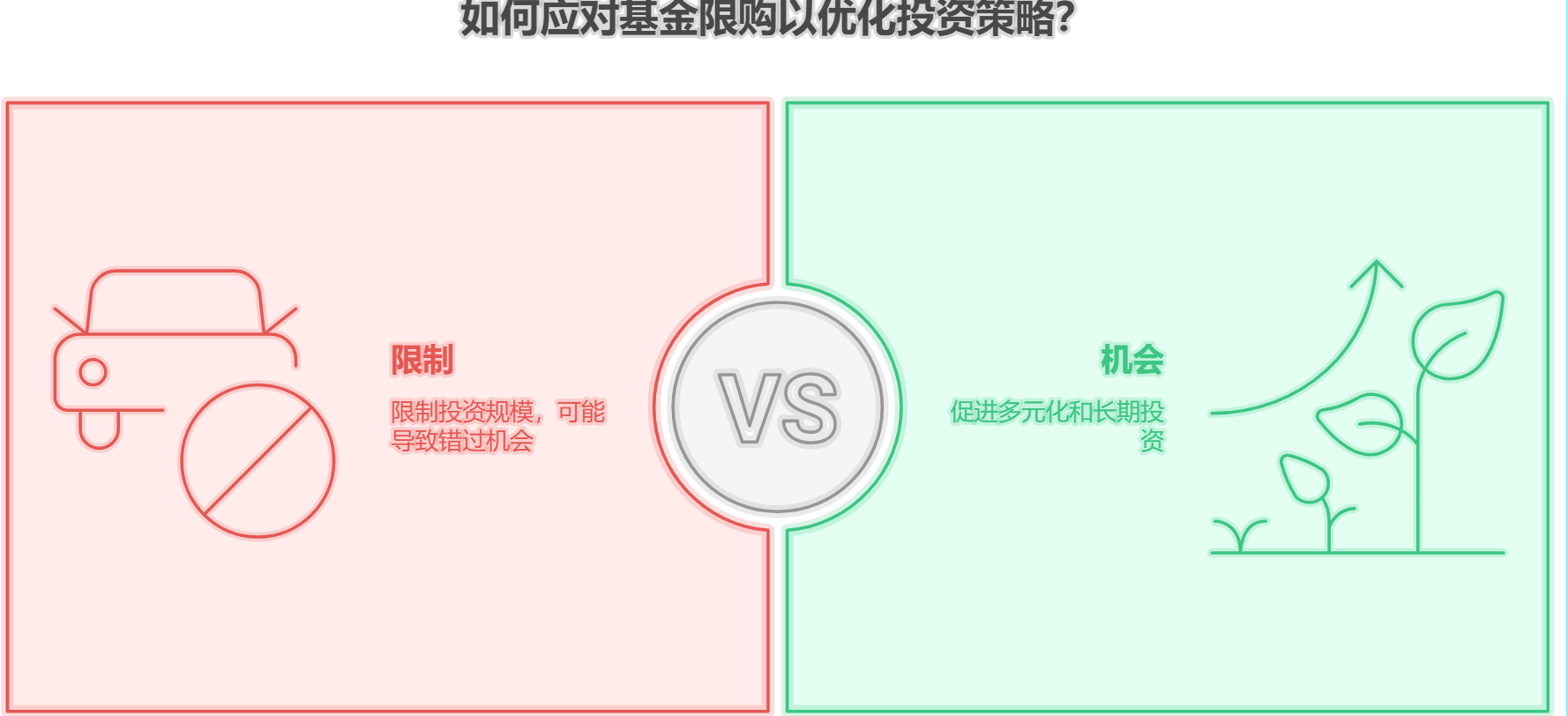 新手快速上手基金，基金限购对投资者有什么影响？