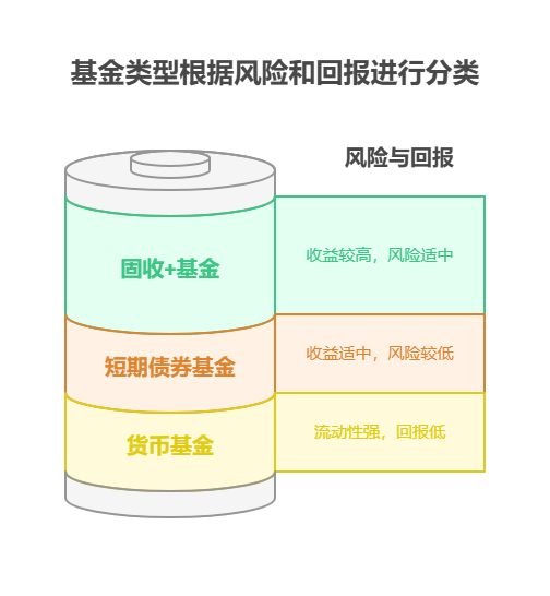老师,支付宝的基金“周销量榜单”靠前的产品,有机会达到 5% 以上年化吗?