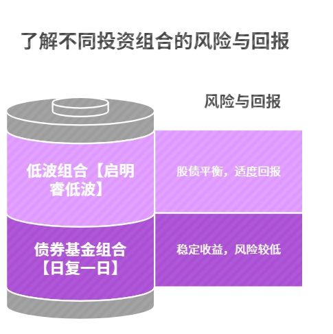 100万稳健资产配置方案