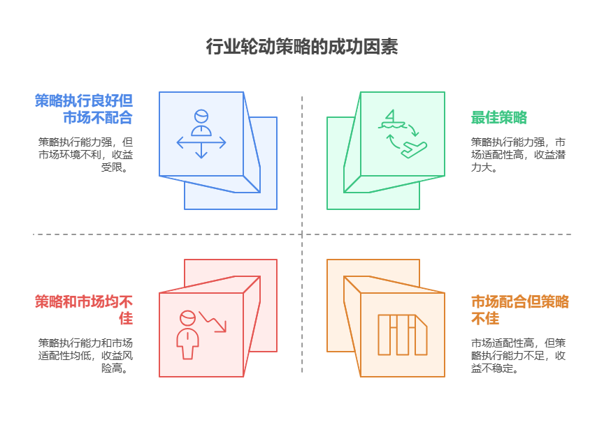 老师，支付宝上的“行业主题基金轮动策略”能达到 5% 收益吗?