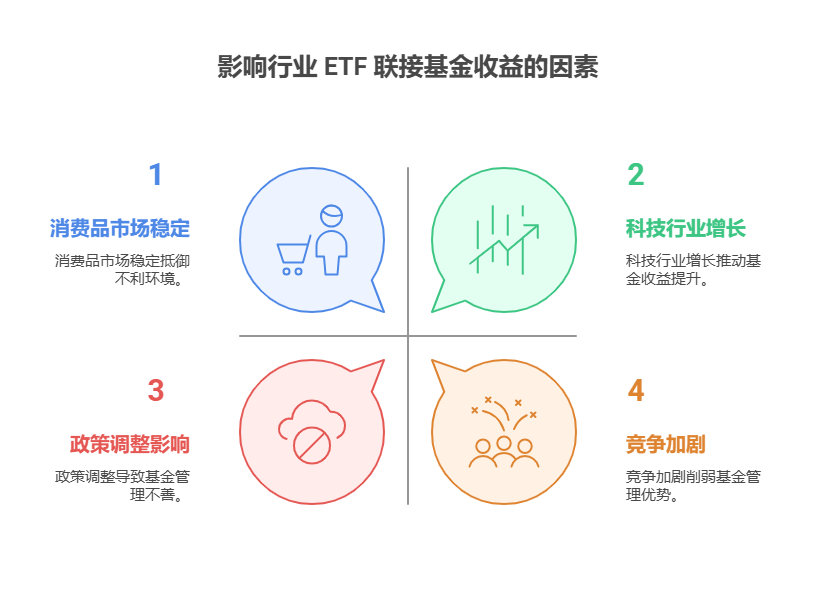 老师，支付宝上的“行业 ETF 联接基金”能实现 5% 以上年化吗?