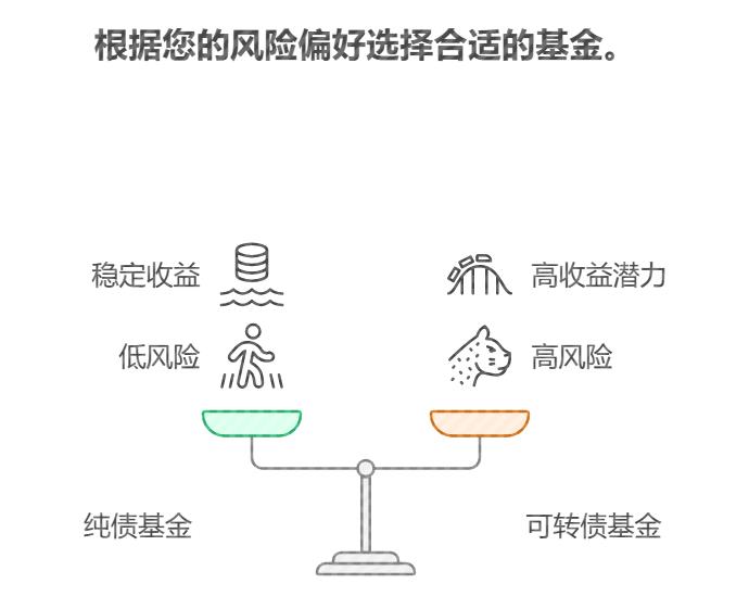 买什么品种的债券基金收益高