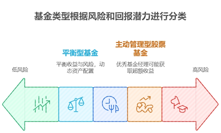 攒教育金基金有哪些品种适合