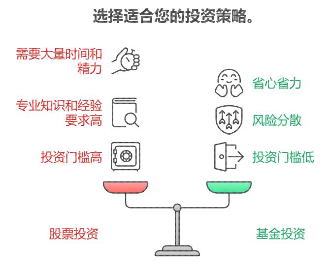 想理财轻松点,先学股票还是基金
