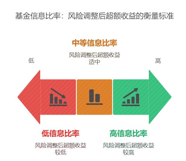 怎么分析基金的信息比率指标对比同类基金优劣