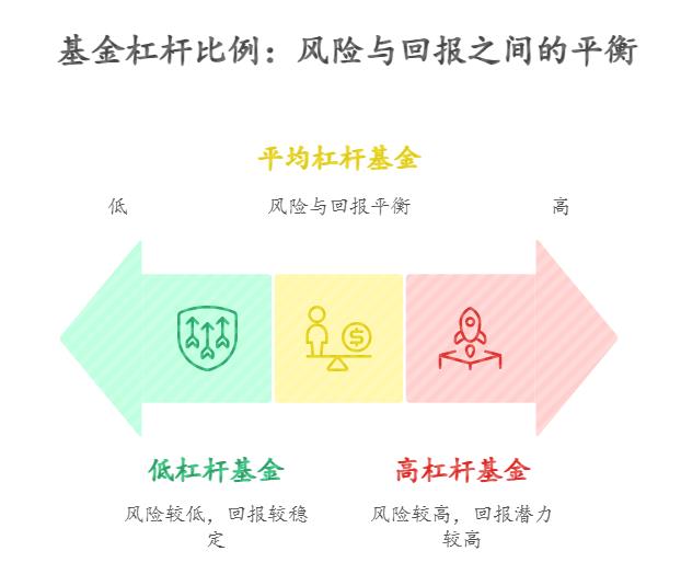 基金的杠杆比例评估投资风险