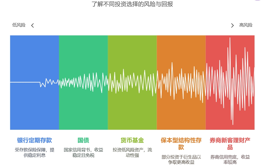 家庭低风险稳健理财