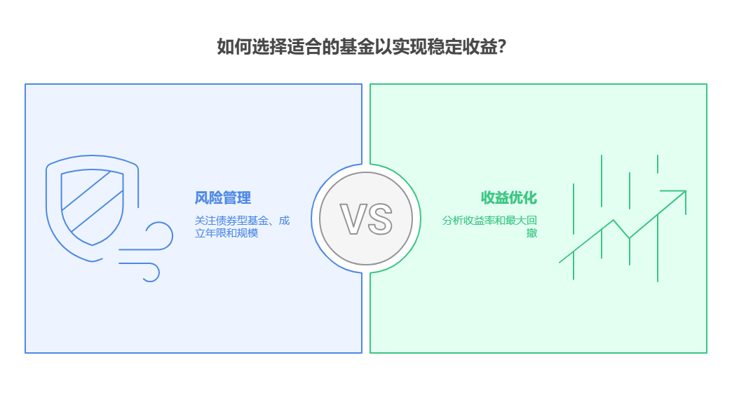 老师，支付宝基金这么多，怎么才能挑到年化 5% 以上的产品?