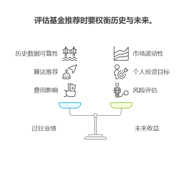 老师,支付宝推荐的高收益基金真的能达到 5% 以上吗?