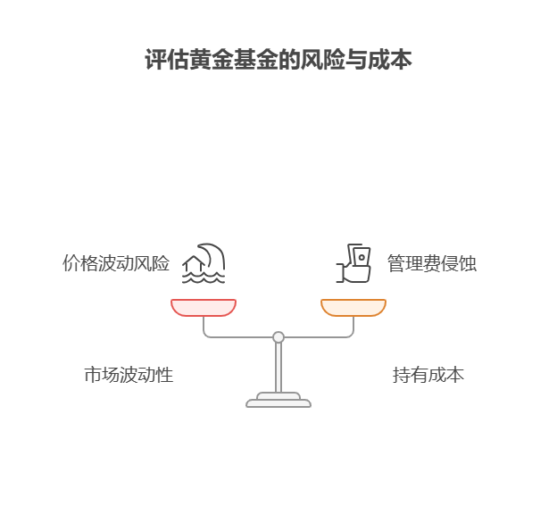 老师,支付宝的黄金基金可以做到年化 5% 以上收益吗?