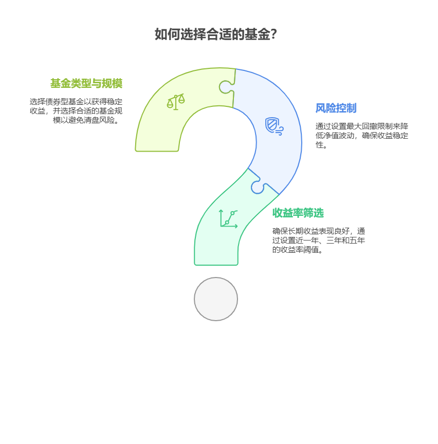 老师，支付宝基金筛选器怎么设置，才能找到 5% 以上收益产品?