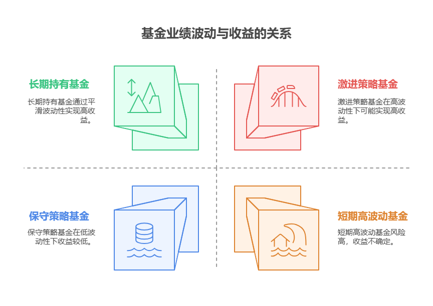 老师，支付宝里的基金业绩波动大，还能实现 5%以上收益吗?