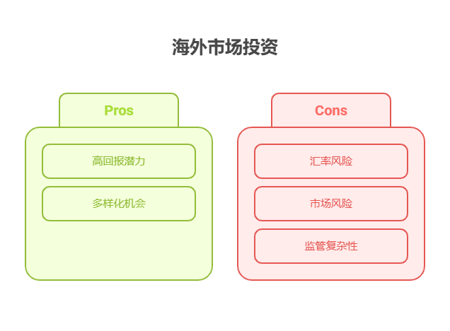 老师，支付宝上的基金投资海外市场，有机会实现 5%以上收益吗?