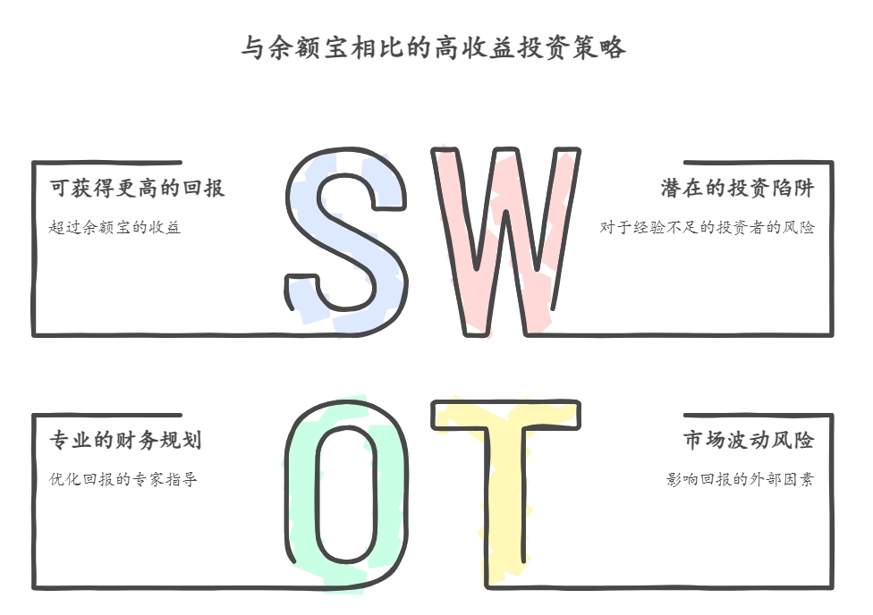比余额宝收益高又稳健的投资品种有什么