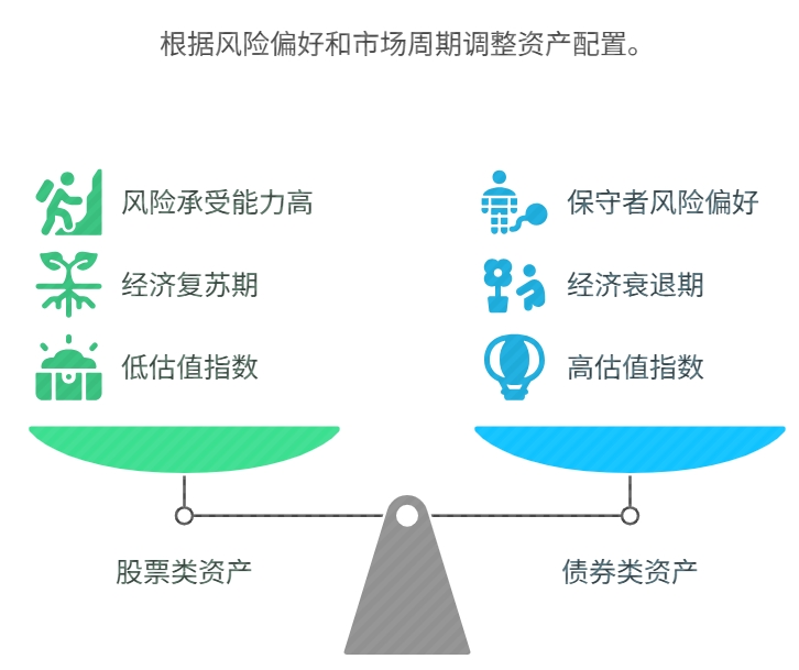 宽基指数基金 长期投资 股债组合
