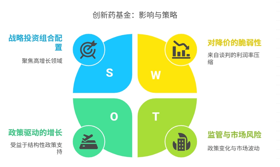 创新药基金 医保 基金业绩