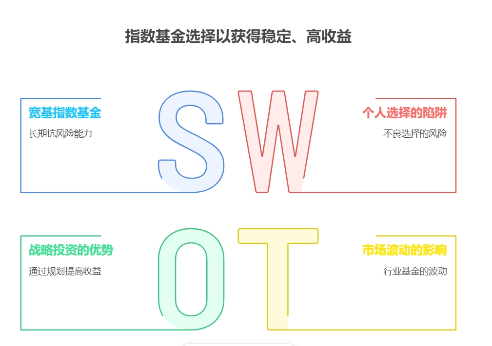 指数基金应该怎么选择