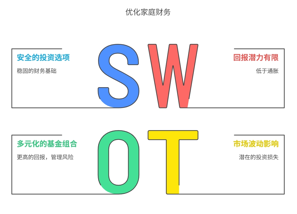 家庭低风险理财产品