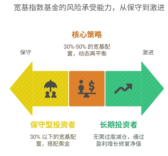 宽基指数基金  金融危机
