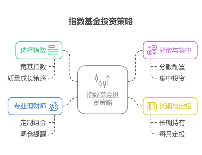 基金定投真的可以赚钱吗,我3年后要存一笔钱想试试定投