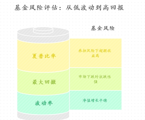 买低风险基金咋分析历史数据判断能否赚钱