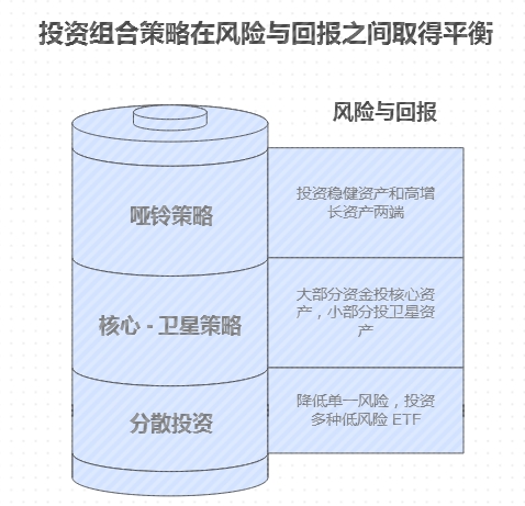 低风险的 ETF 基金咋交易才能赚钱