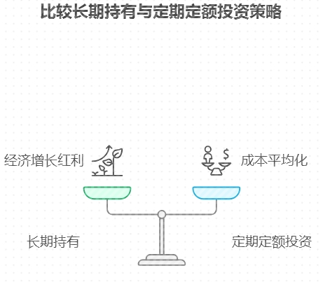 一知半解买低风险基金咋应对波动赚钱
