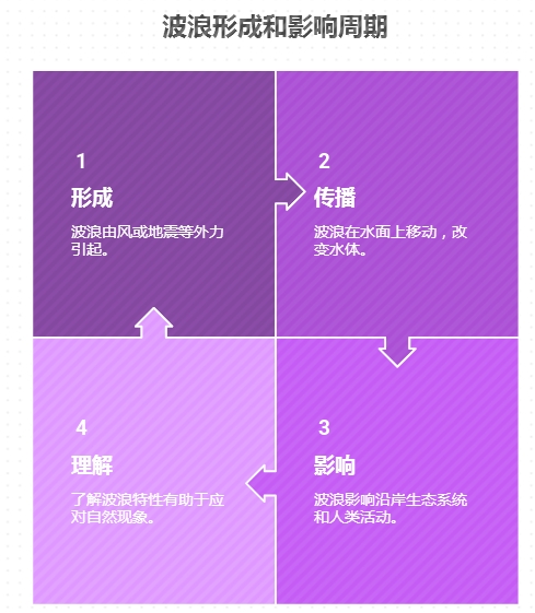 低风险基金定投,市场波动时该坚持吗?