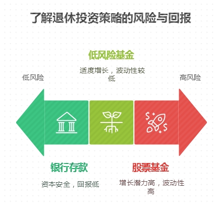 做低风险基金定投,退休养老适合投吗?