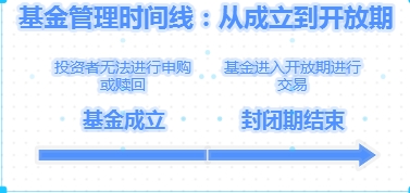 封闭期是什么意思